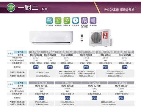 冷氣排水管 尺寸|R410A 分離式定頻冷氣機 使用及安裝說明書